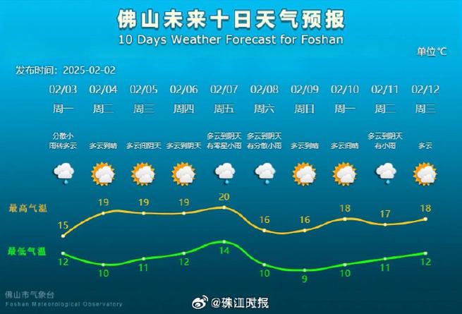 梅州兴宁龙田的天气，梅州兴宁龙田的天气情况？  第6张