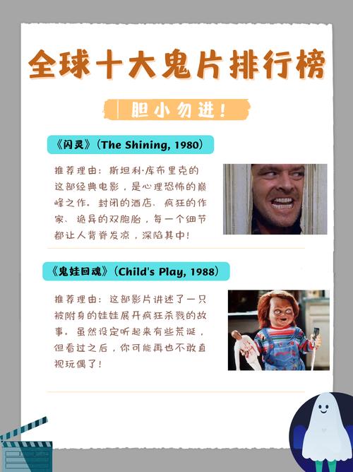 世界公认前十恐怖片，世界公认前十恐怖片排名榜？  第1张