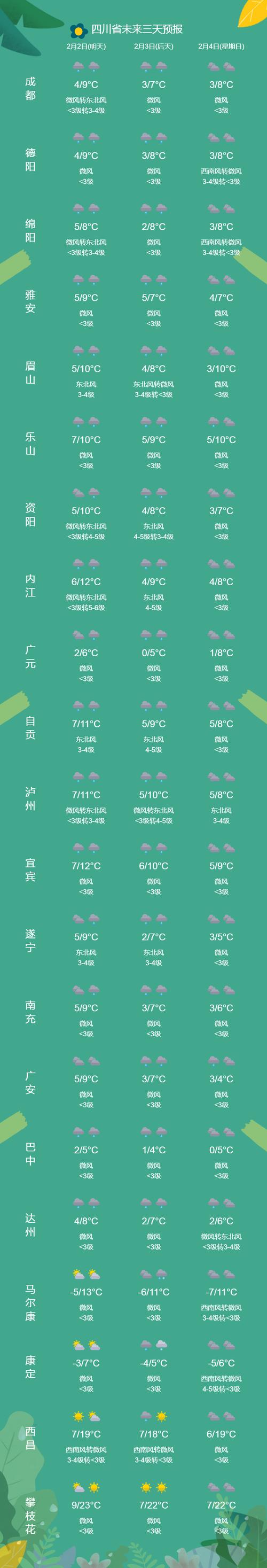 昆山每小时天气情况？昆山实时天气24小时？  第2张
