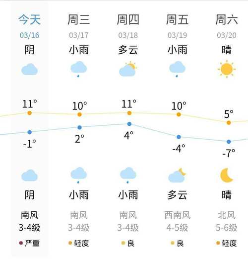 昆山每小时天气情况？昆山实时天气24小时？  第3张