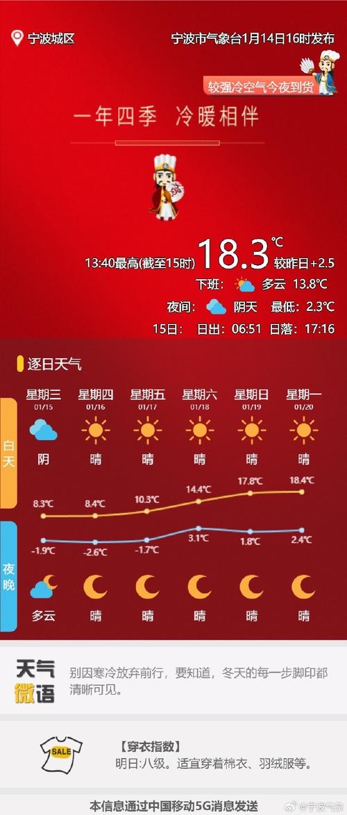 昆山每小时天气情况？昆山实时天气24小时？  第4张