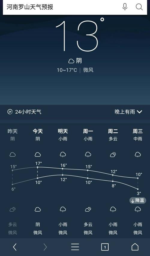 罗山天气预报60天？罗山天气30天？  第1张