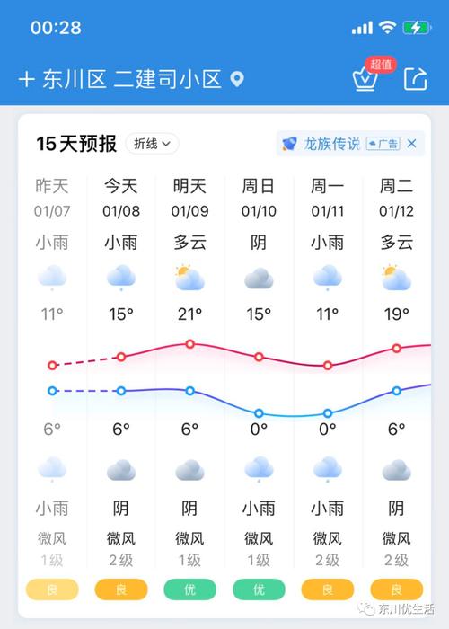 罗山天气预报60天？罗山天气30天？  第2张