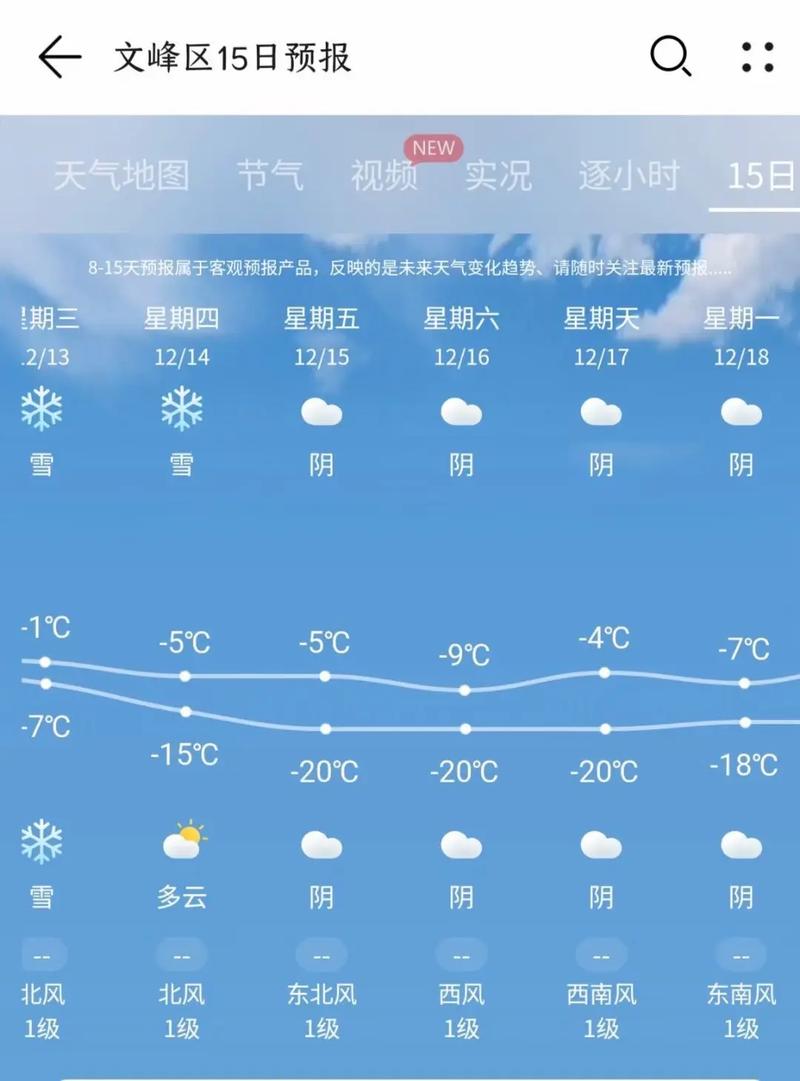 罗山天气预报60天？罗山天气30天？  第3张
