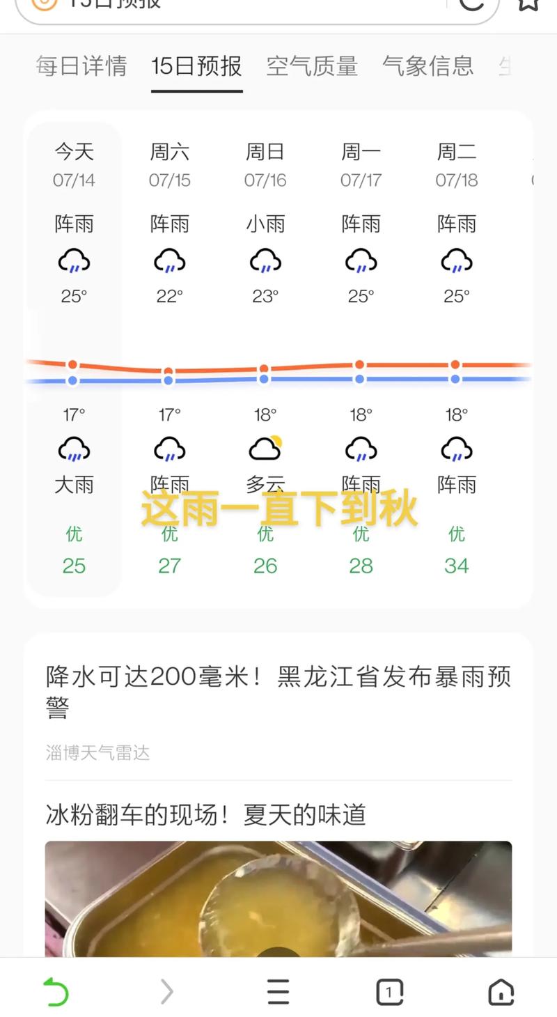 罗山天气预报60天？罗山天气30天？  第6张