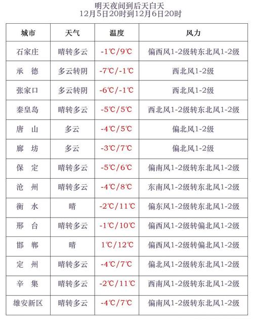 武义十五天天气预报，武义20天天气预报  第4张