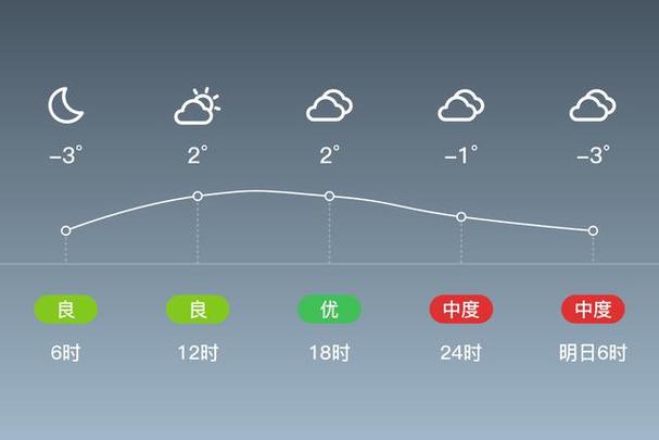 廊坊香河县天气预报，河北省廊坊市香河县天气30？  第3张