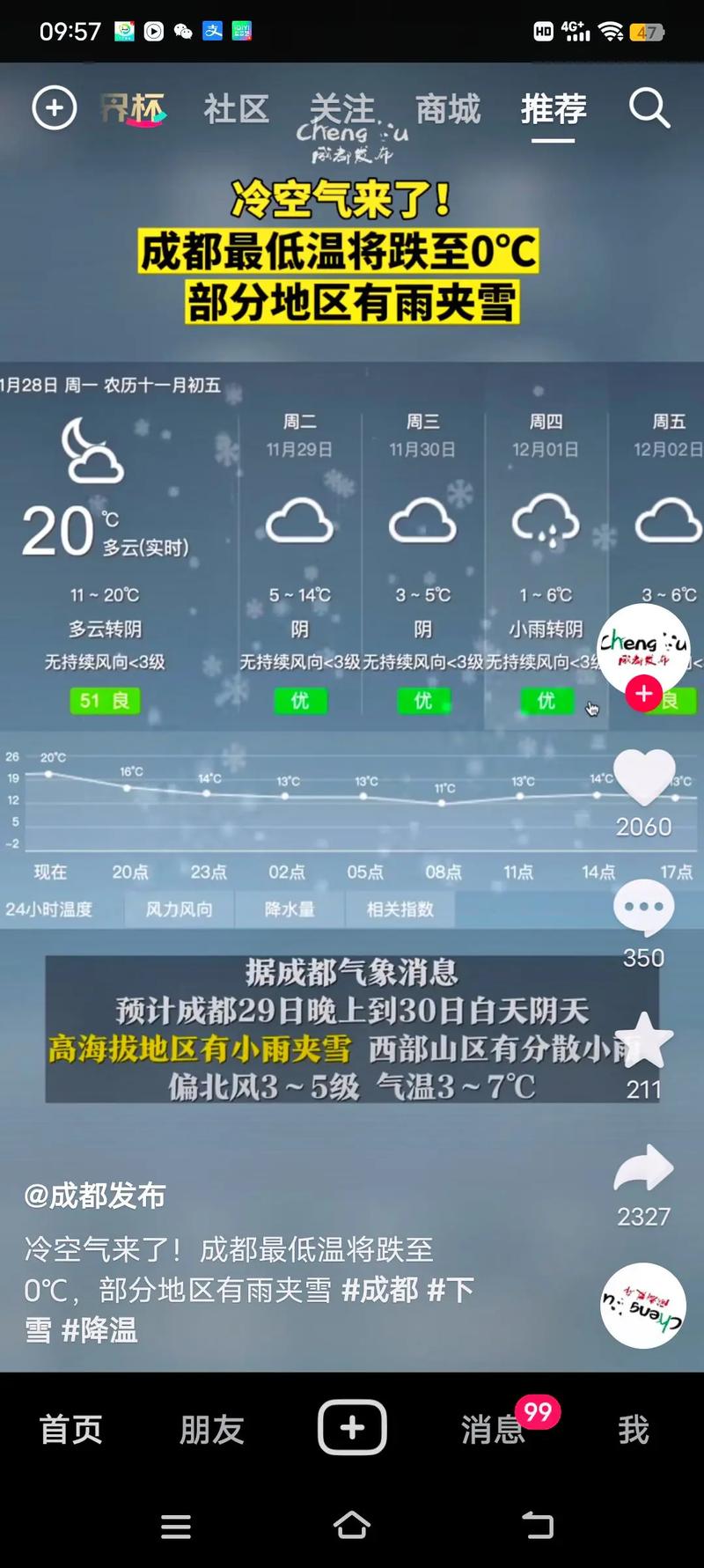 成都明天天气多少度，明天成都气温是多少  第1张