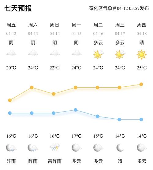 包头五十天天气预报？包头天气60天预报？  第3张