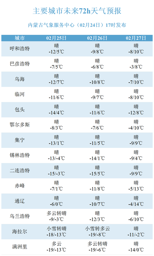 包头五十天天气预报？包头天气60天预报？  第4张