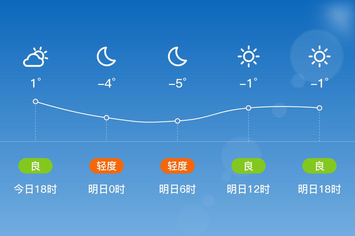 莘县未来20天天气？莘县未来15天天气？  第3张