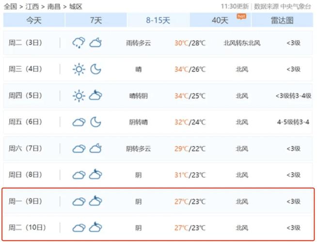 江西吉安天气怎么样，江西吉安什么天气？  第1张