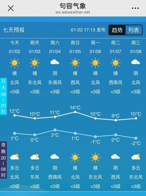 通化明天天气好不好，明天通化地区温度多少度？  第5张