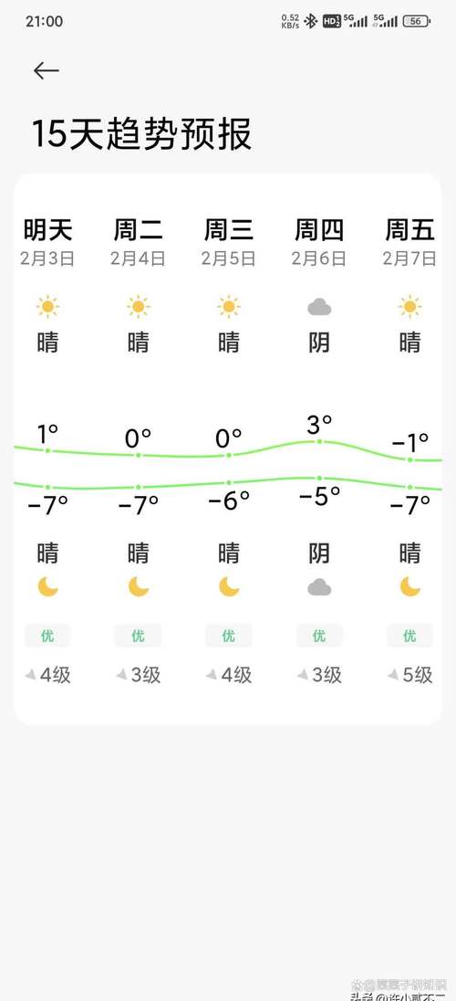 潍坊青州天气15天，潍坊市青州天气？  第6张
