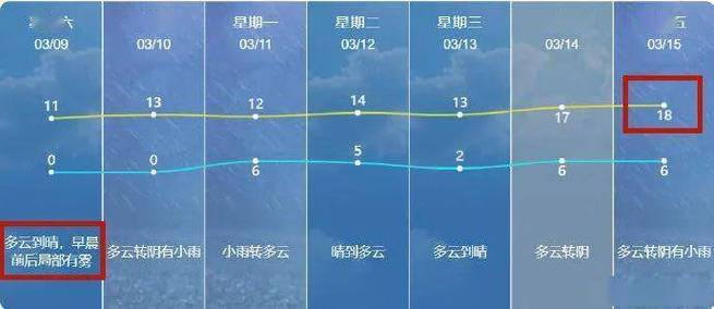 南通天气15天天气，南通15天气预报查询？  第3张