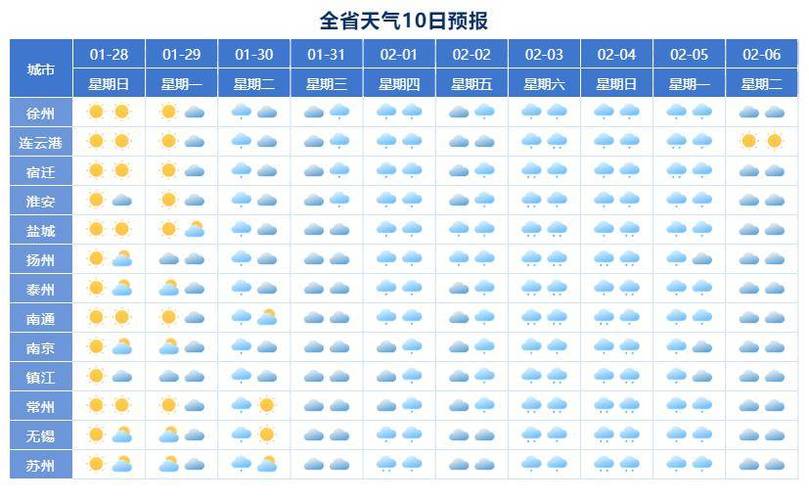 南通天气15天天气，南通15天气预报查询？  第5张