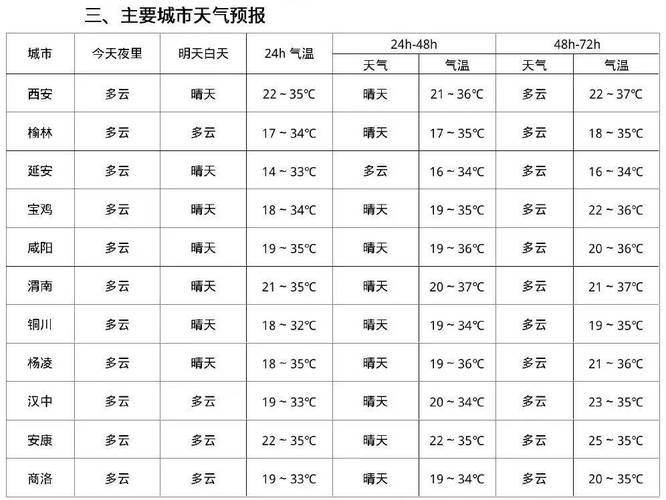国内天气温度排名榜，全国温度排名榜今天？  第3张