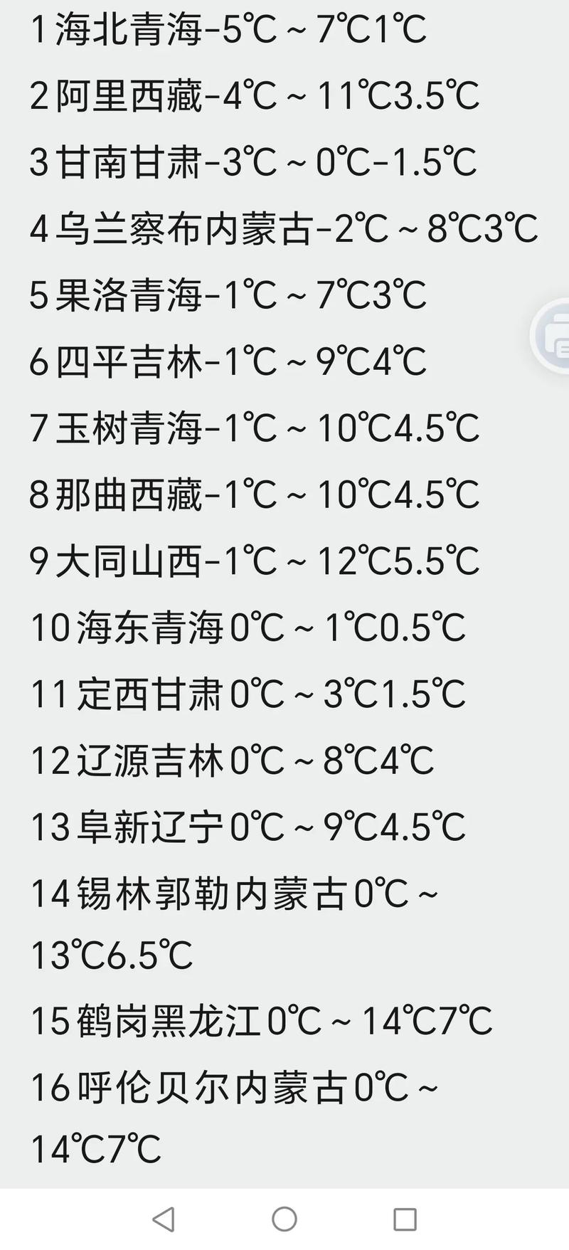 国内天气温度排名榜，全国温度排名榜今天？  第6张