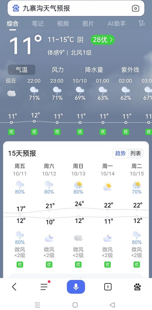 百度九寨沟天气预报，九寨沟天气预报15天气  第1张