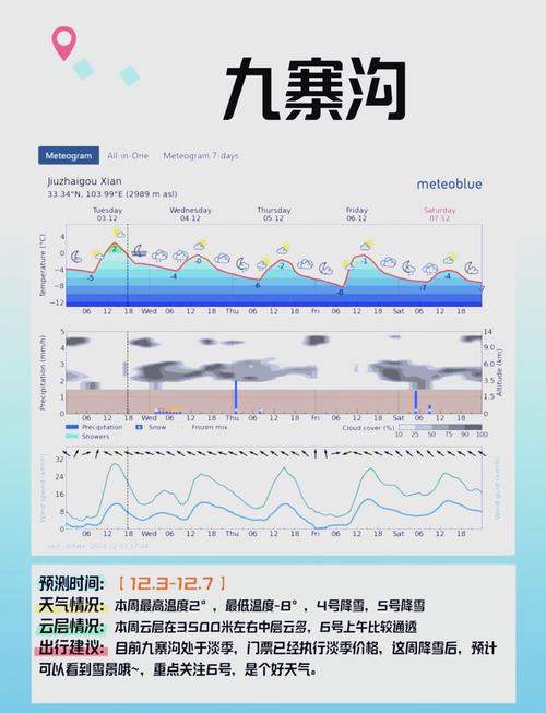 百度九寨沟天气预报，九寨沟天气预报15天气  第2张