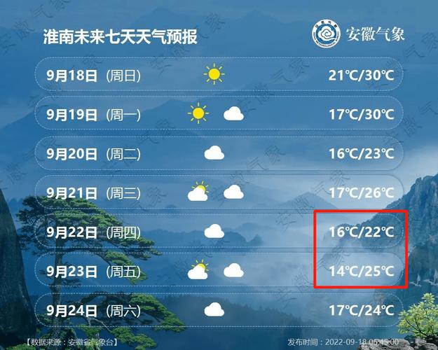 安徽合肥蜀山区天气？合肥 蜀山区 天气？  第6张
