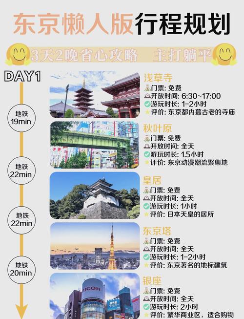日本东京的天气情况，这几天日本东京的天气如何?？  第3张
