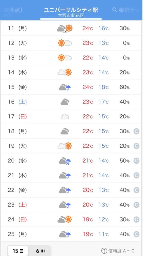 日本东京的天气情况，这几天日本东京的天气如何?？  第5张