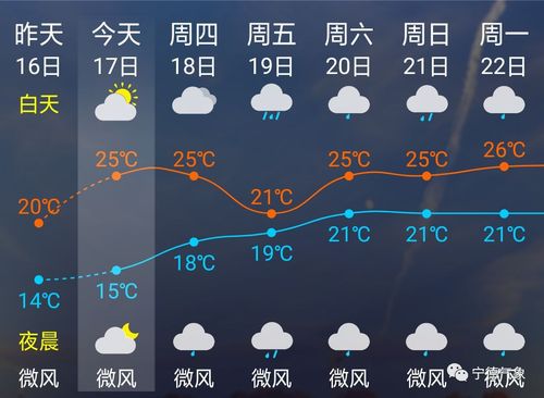 定陶天气预报4o天，定陶天气2345  第4张
