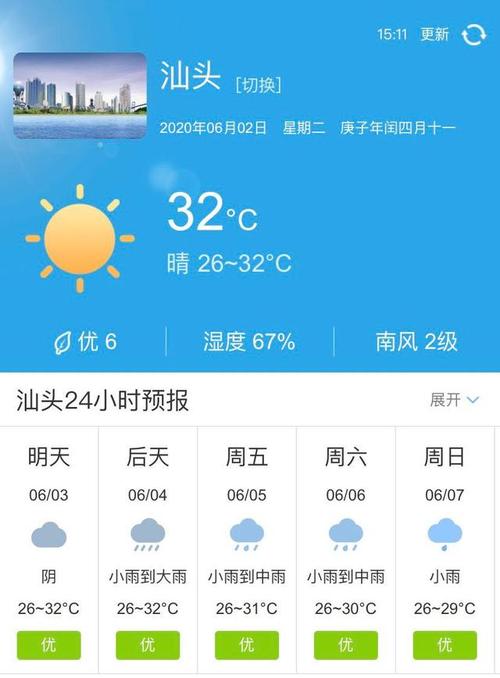 汕头的天气预报一周，百度一下汕头天气？  第1张