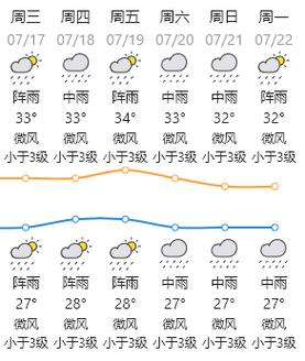 汕头的天气预报一周，百度一下汕头天气？  第2张