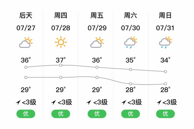 汕头的天气预报一周，百度一下汕头天气？  第4张