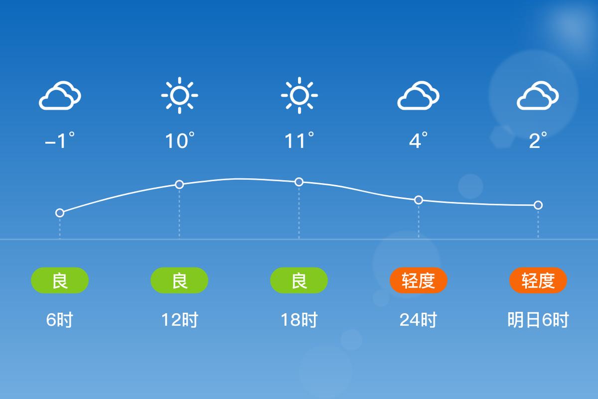 许昌长葛天气30天，许昌长葛15天天气预报？  第1张
