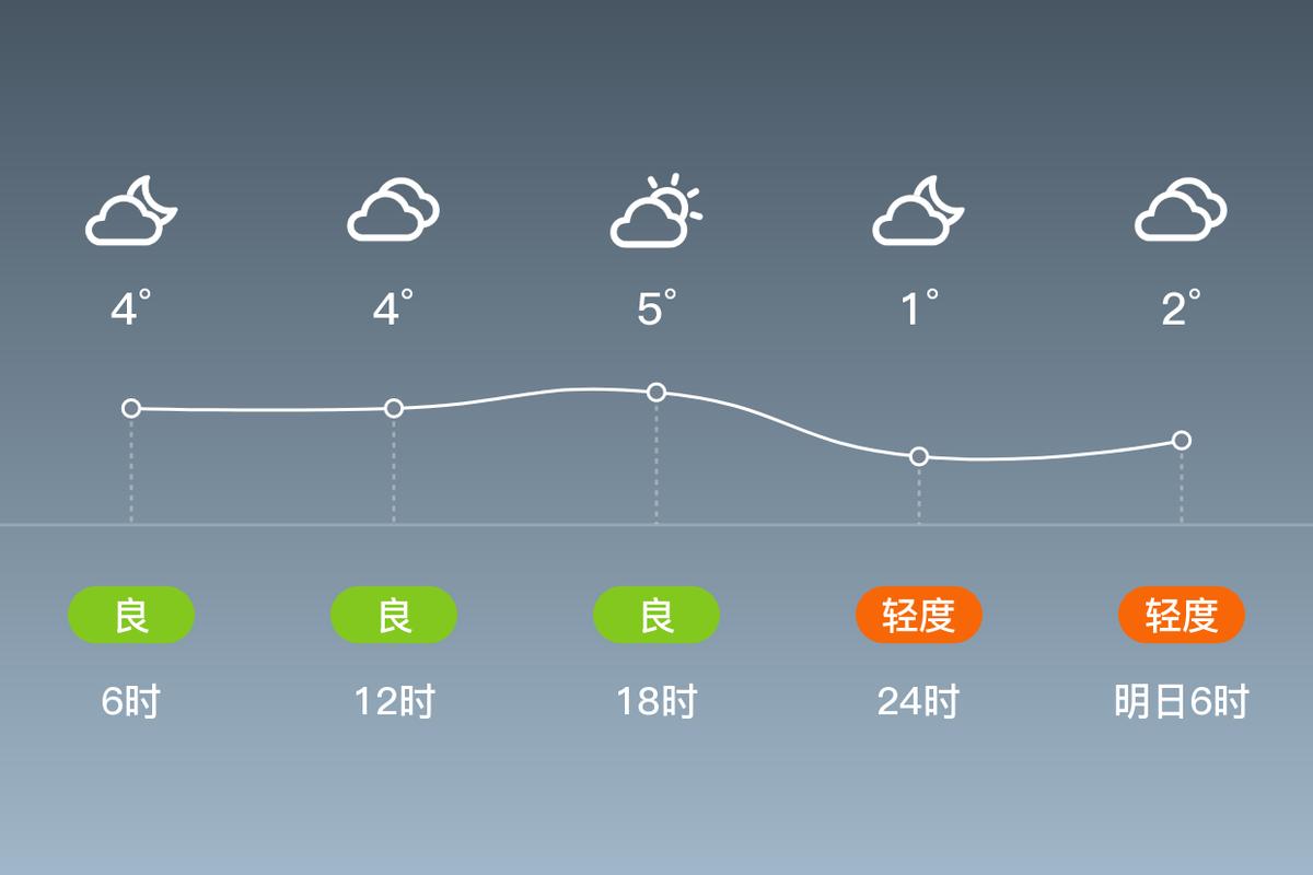 许昌长葛天气30天，许昌长葛15天天气预报？  第5张