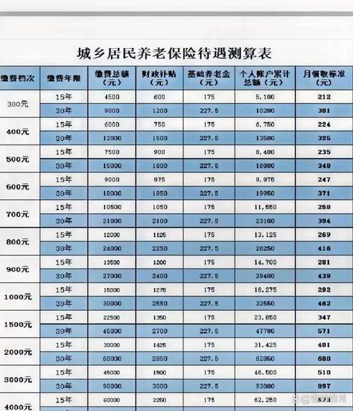 河南安阳灵活就业医保交多少钱，安阳市灵活就业医保每月多少钱？  第3张