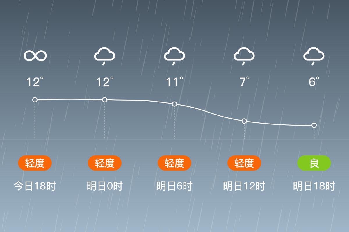 湖北的荆州天气预报？荆州天气？  第4张