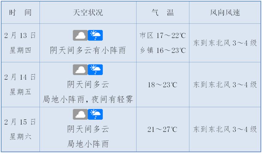 湖北的荆州天气预报？荆州天气？  第5张