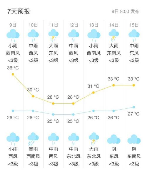 溧水十五天天气报告？溧水区15天天气预报？  第3张