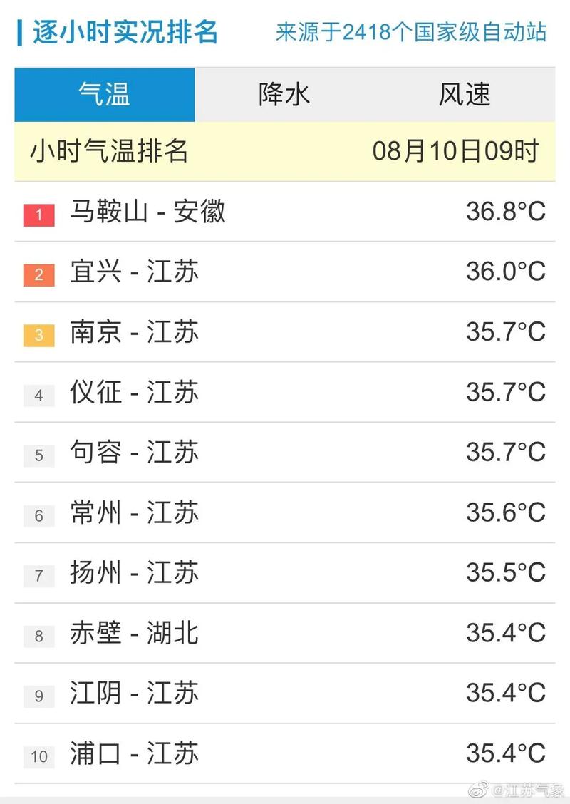 溧水十五天天气报告？溧水区15天天气预报？  第6张