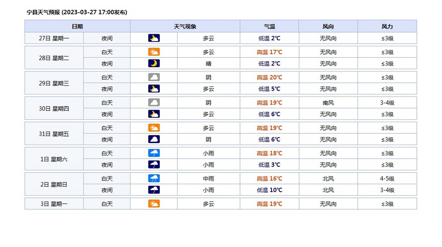 阿克塞天气预报一周？甘肃阿克塞天气预报？  第1张