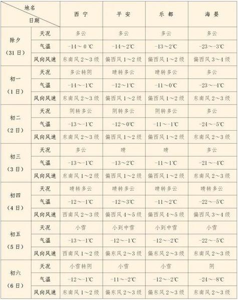 阿克塞天气预报一周？甘肃阿克塞天气预报？  第5张