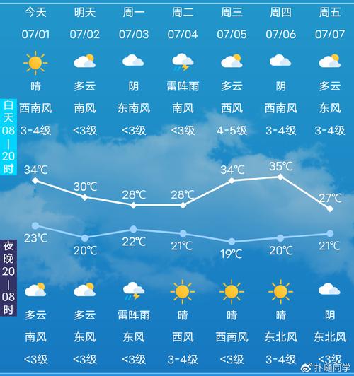 通城一个月天气查询？通城县一周天气？  第4张