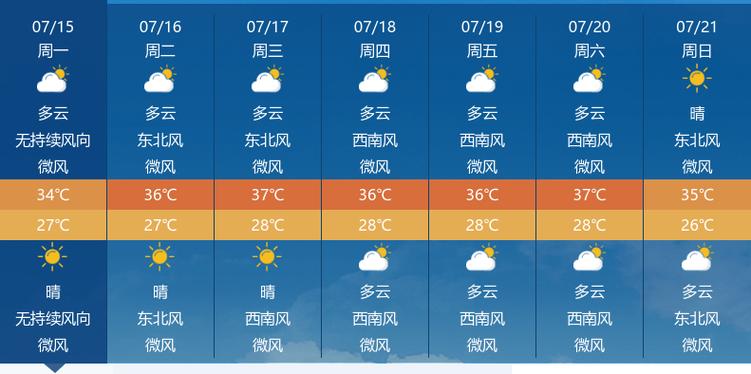 通城一个月天气查询？通城县一周天气？  第3张