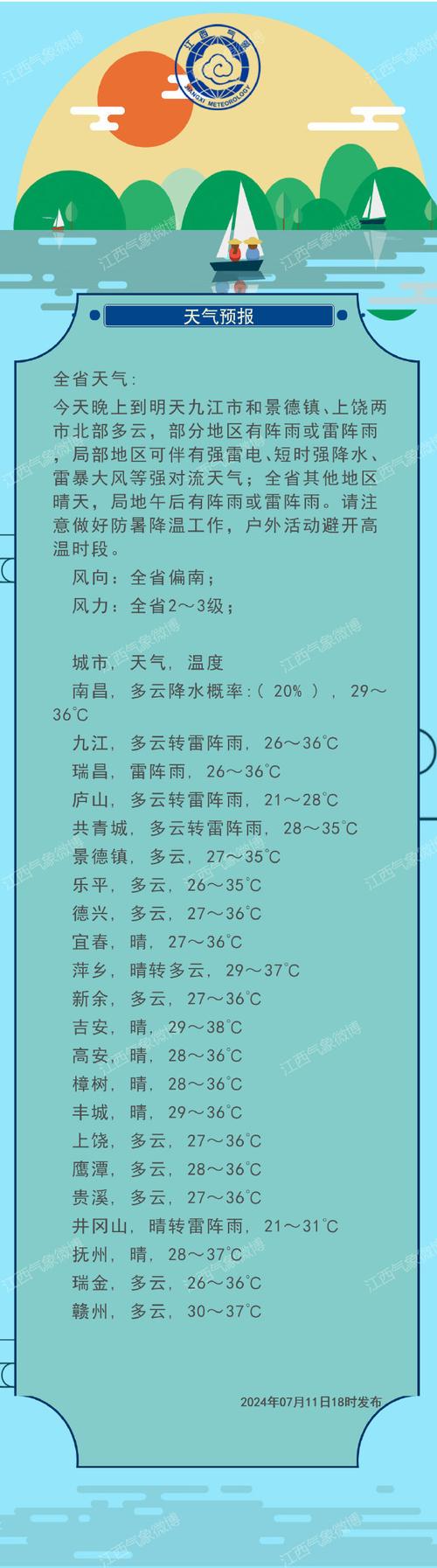 宜春市万载天气预报，江西省万载天气预报  第2张
