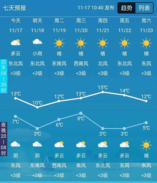 平舆天气预报一周的，平舆天气?  第1张
