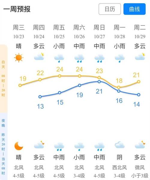 椒江天气预报60天？椒江天气情况？  第1张
