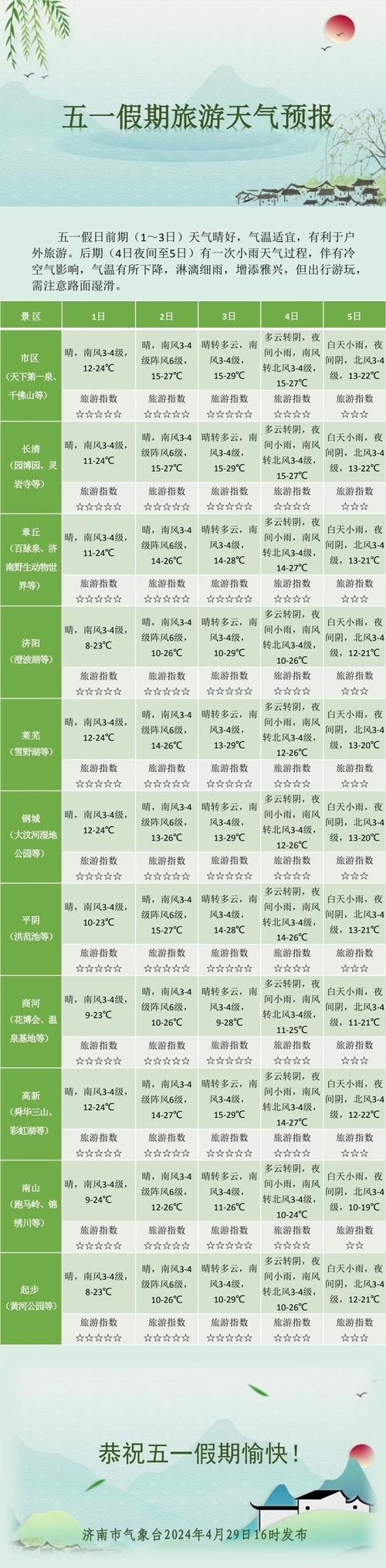 椒江天气预报60天？椒江天气情况？  第4张