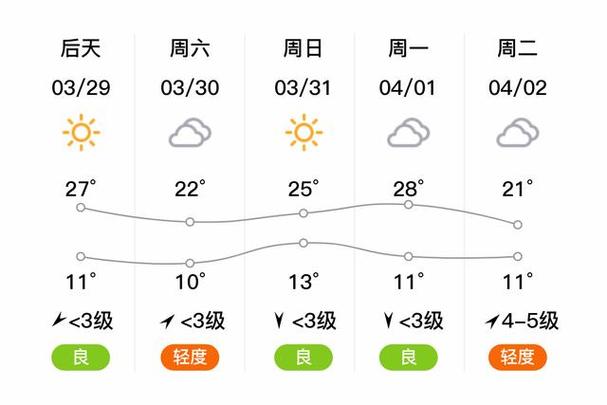 禹州45天天气预报，禹州45天天气预报视频  第3张
