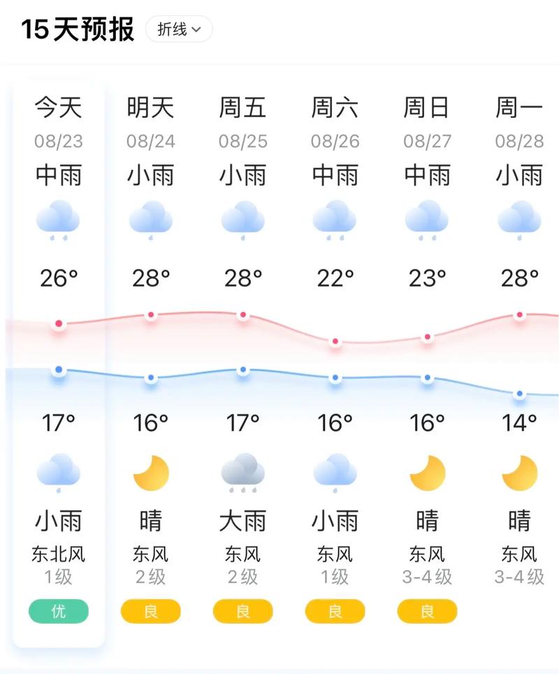 禹州45天天气预报，禹州45天天气预报视频  第5张