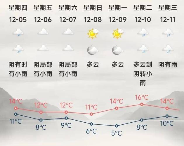 宁波天气几月份变热，宁波大概什么时候天气开始热？  第2张