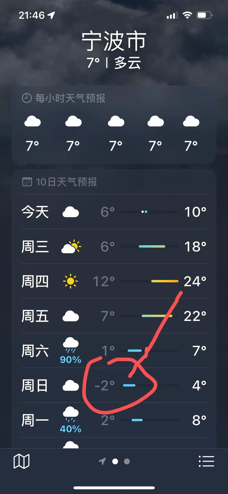 宁波天气几月份变热，宁波大概什么时候天气开始热？  第3张